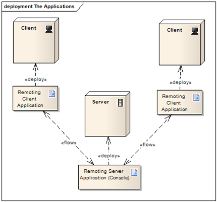 Design Codes: .NET Remoting Events (with C# Code Sample).